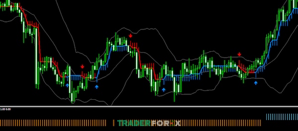scalping-vang-11 Minh họa về sử dụng Buy-sell Scalper và RSI trong Scalping vàng
