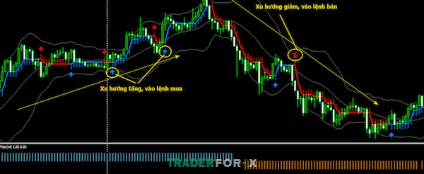 scalping-vang-13 Những điều cần nắm khi sử dụng chiến thuật Scalping vàng