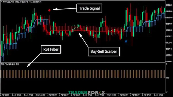 scalping-vang-2 Chỉ số RSI được sử dụng như thế nào để Scalping vàng?