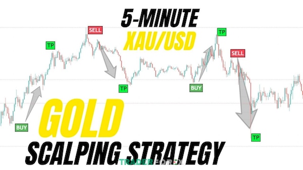scalping-vang-4 Khám phá chiến thuật Scalping vàng được nhiều trader tin tưởng