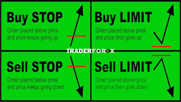 sell-limit-1 Làm sao để có thể phân biệt các lệnh chờ?