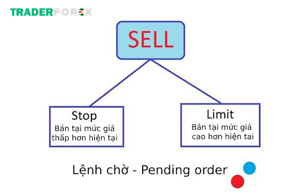 sell-limit-2 Lệnh chờ Sell Limit có ý nghĩa gì?