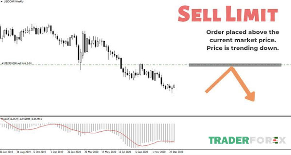 sell-limit-3 Tất cả thông tin về Sell Limit