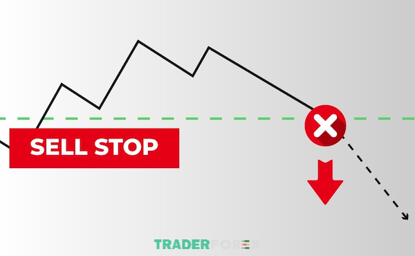 sell-stop-13 Tìm hiểu về lệnh chờ Sell Stop