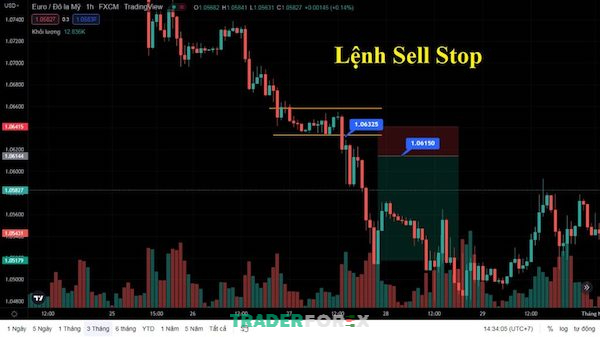 sell-stop-4 Nhà đầu tư nên dựa vào dự đoán để đặt lệnh Sell Stop cho hợp lý