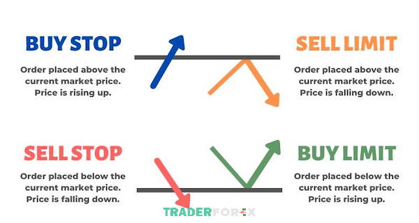 sell-stop-7 Cần phân biệt rõ ràng sự khác nhau giữa lệnh chờ mua và chờ bán