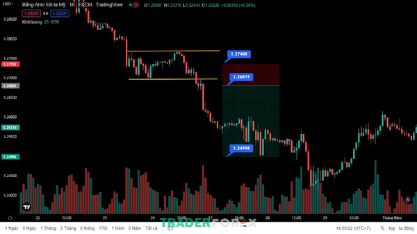 sell-stop-8 Thời điểm thích hợp để đặt lệnh Sell Stop