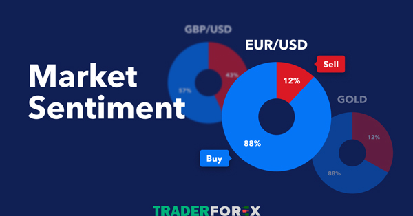 sentiment-la-gi-1 Market Sentiment ảnh hưởng thế nào đến diễn biến của thị trường tài chính nói chung