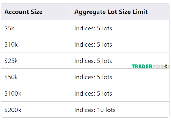 sft-la-gi-11 Hạn chế volume với Standard Regular