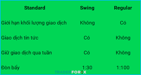 sft-la-gi-16 So sánh giữa Swing và Regular