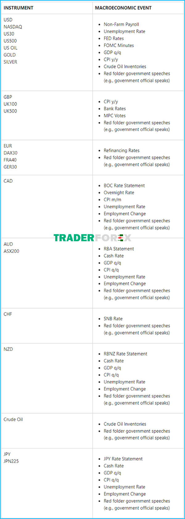 sft-la-gi-6 Các quy định hạn chế trading