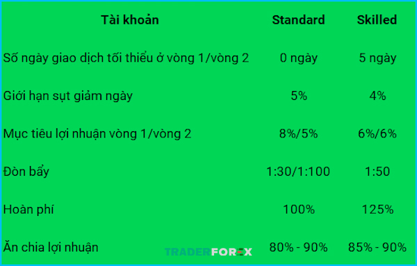 sft-la-gi-9 Các yếu tố dùng để phân biệt tài khoản Standard và tài khoản Skilled