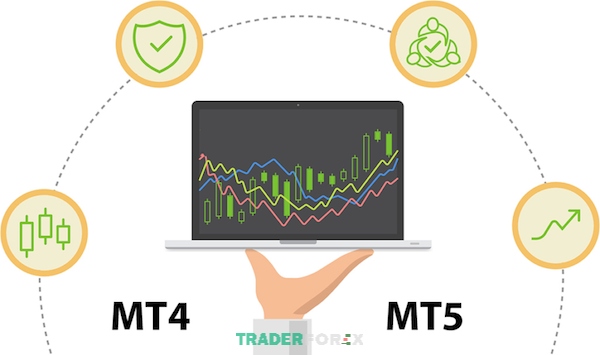 so-sanh-mt4-va-mt5-5 So với MT4, MT5 đã được trang bị sẵn nhiều khung thời gian khác nhau