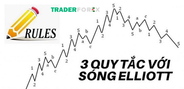 3 quy tắc bất di bất dịch cần nắm với sóng elliott