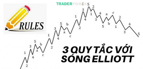 song-elliott-va-fibonacci-5 Trader cần nắm vững 3 nguyên tắc khi đếm sóng để giao dịch hiệu quả
