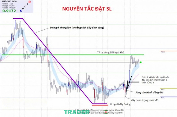 sonic-r-la-gi-14 Đặt Stop Loss nhằm tránh những rủi ro cao