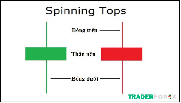 spinning-top-4 Đặc điểm nhận dạng của nến Spinning Top