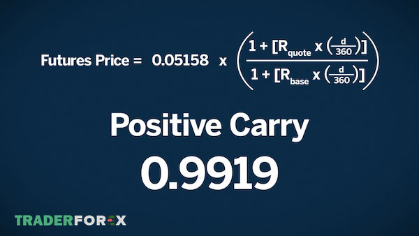 Khái niệm Futures Price
