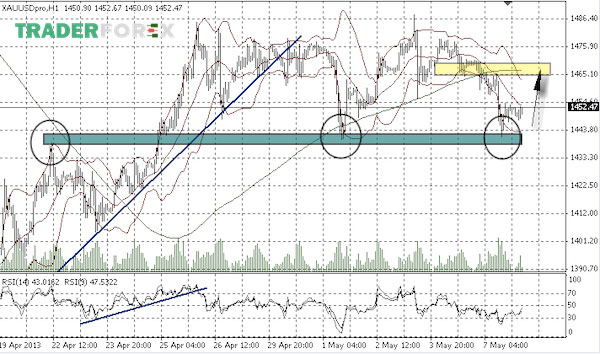 spread-la-gi-3 Chiến lược Scalping