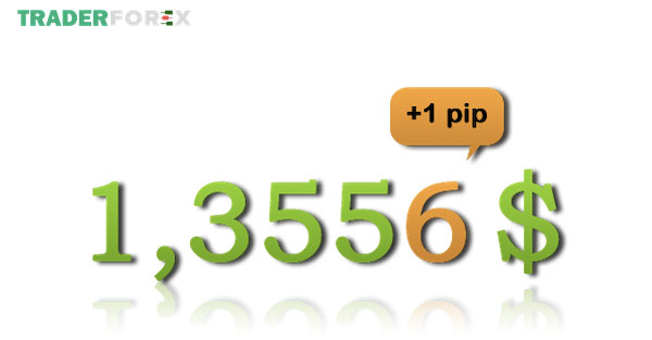 spread-la-gi-8 Các yếu tố ảnh hưởng đến giá Spread trong Forex