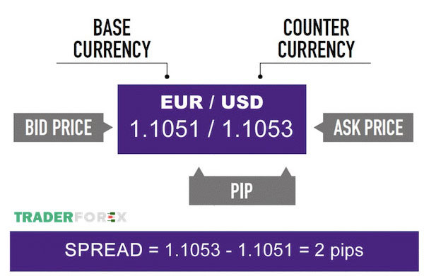 spread-la-gi-9 Spread trong Forex