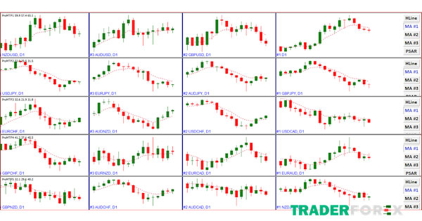 Kể hợp giữa phân tích đa khung thời gian và Stochastic Oscillator