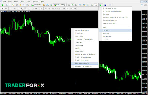 Indicator => Oscillators => Stochastic Oscillator