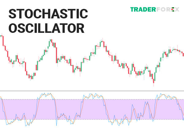 Tìm hiểu về Stochastic