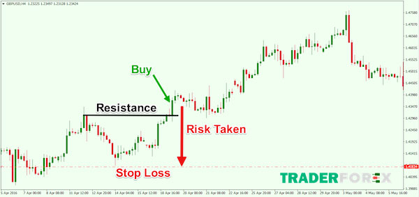 stop-loss-la-gi-1 Tìm hiểu các thông tin liên quan đến Stop Loss