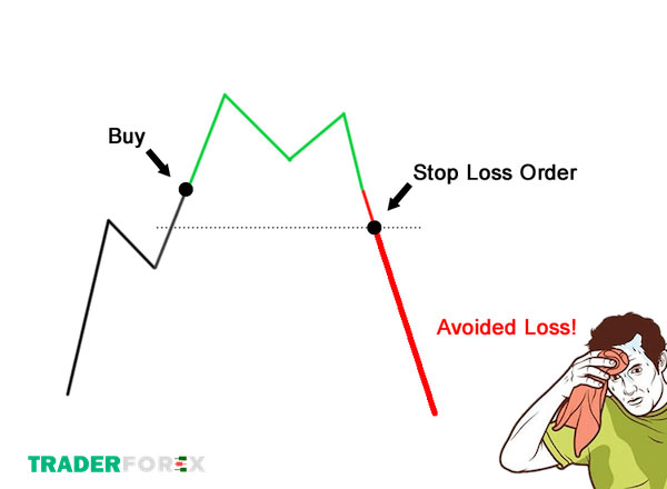 stop-loss-la-gi-2 Lý do Trader không đặt lệnh Stop Loss