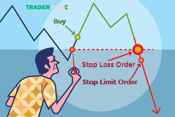 stop-loss-la-gi-7 Ý nghĩa của việc đặt stop loss