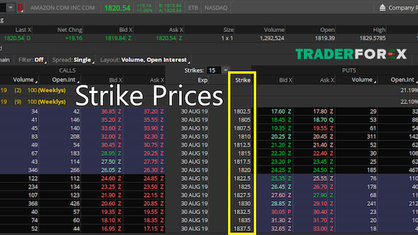 Một vài ví dụ về giá Strike Prices