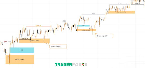 Vùng cung cầu của biểu đồ USDCHF tại khung thời gian D1