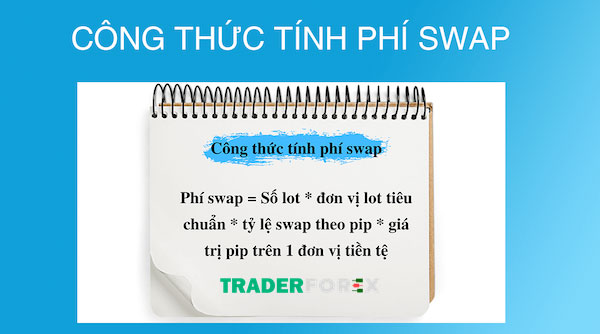 swap-la-gi-5 Công thức tính phí Swap