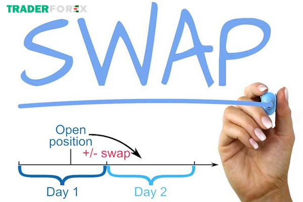 swap-la-gi-8 Chi phí Swap có đặc điểm gì