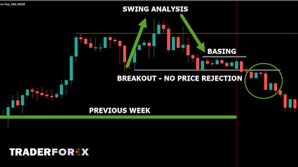 swing-trading-la-gi-1 Swing Trade là kiểu giao dịch theo kiểu trung hạn