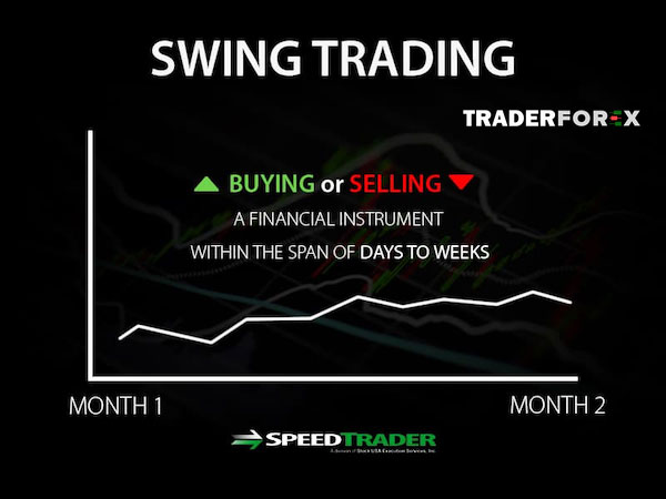 swing-trading-la-gi-2 Tìm hiểu về Swing Trade là gì