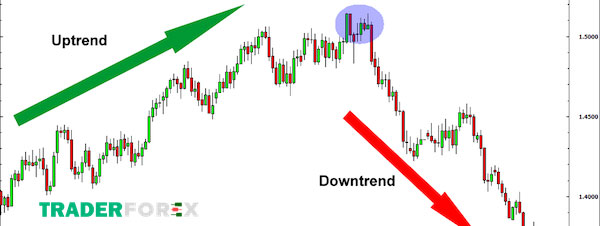 swing-trading-la-gi-21 Tổng hợp ưu điểm và nhược điểm của Swing Trading