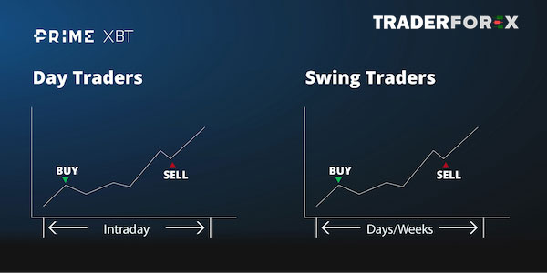 swing-trading-la-gi-4 Sự khác nhau giữa Swing Trader và Day Trader