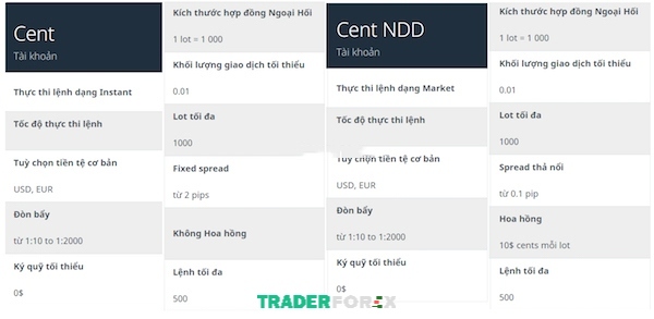 Forex4you cũng là một trong những cái tên cung cấp tài khoản Cent đáng tin cậy