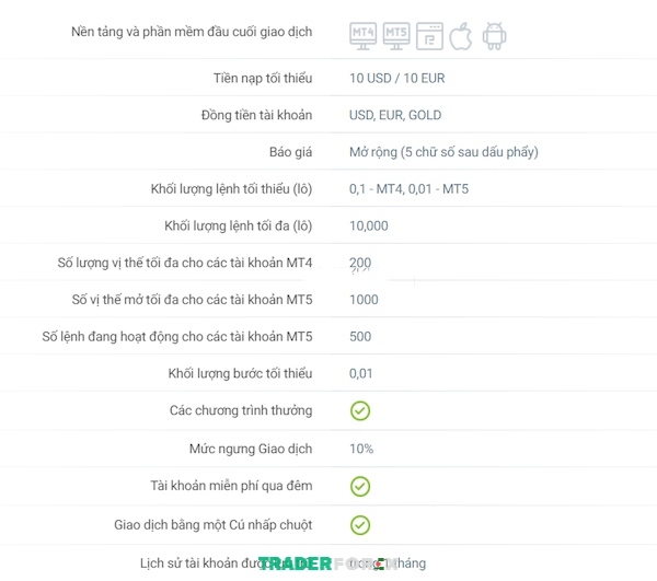 Các thông số và điều kiện giao dịch với tài khoản Cent của sàn RoboForex