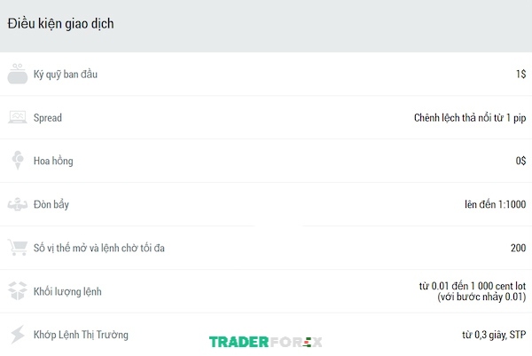 Điều kiện giao dịch đối với tài khoản Cent của FBS