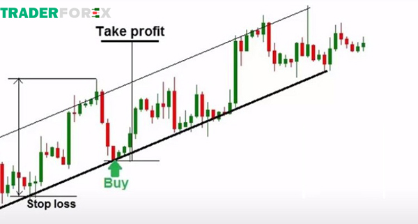 take-profit-la-gi-7 Đặt lệnh theo đường xu hướng và kênh giá