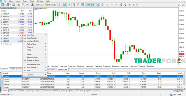 take-profit-la-gi-9 Cách đặt lệnh trên MT4