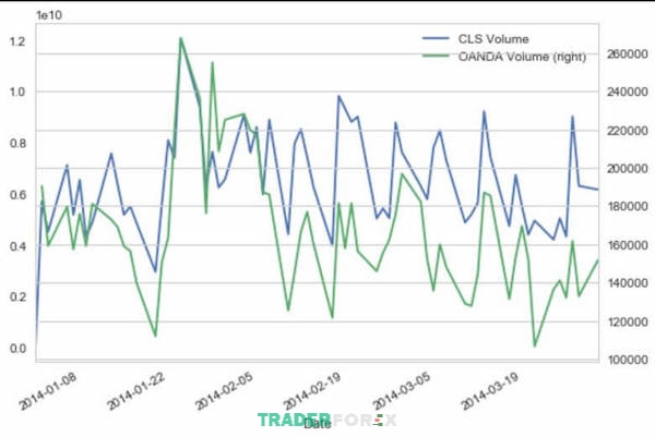 tick-volume-la-gi-1 Biểu đồ Tick Volume cho cặp GBP/JPY của Oanda và Dukascopy