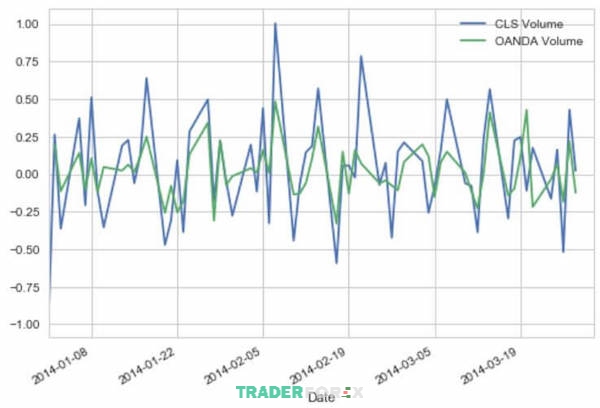 tick-volume-la-gi-13 Biểu đồ Tick Volume của cặp GBP/JPY (dạng %)