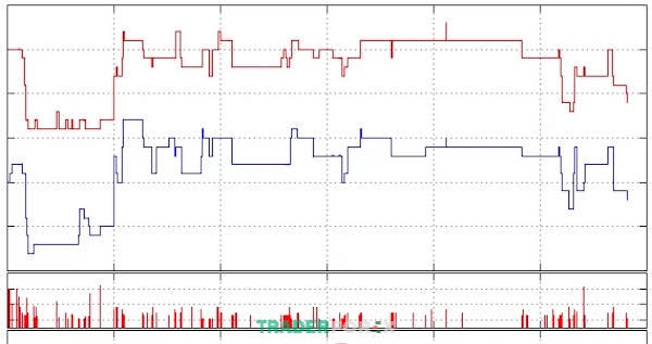 tick-volume-la-gi-4 Ưu điểm của Tick Volume đối với thị trường Forex là gì?