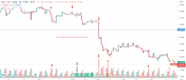 tick-volume-la-gi-7 Trader cần quan tâm và thực hiện backtest trước khi giao dịch