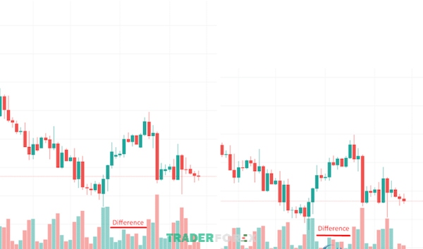 tick-volume-la-gi-8 So sánh sự khác nhau về thanh khoản của 2 Broker khác nhau