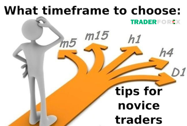 Giải quyết các vấn đề phát sinh liên quan đến timeframe